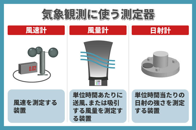 格安新品 やふーすとあーテストー 風速計 testo 425 熱線式伸縮ハンドルプローブ