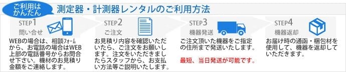 LV-1720A レーザドップラ振動計 | 中古計測器販売