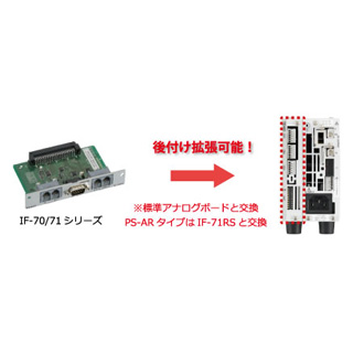 RS232Cコントロールボード IF70RS