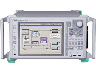 シグナルクオリティアナライザ32.1Gbit/s PPG 32.1Gbit/s ED MP1800A/MU183020A/MU183040B