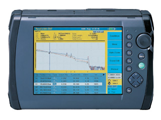 光パルス試験器(OTDR) MW9076B+　MU250000A