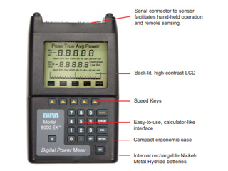 パワーメーター MODEL5000-EX