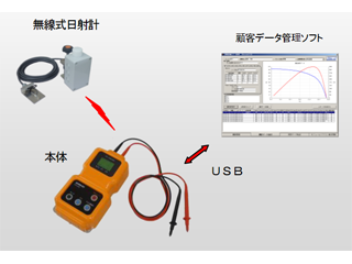 太陽電池ストリングチェッカ IVH-1000Z